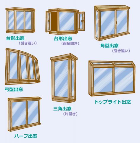 出窓の種類