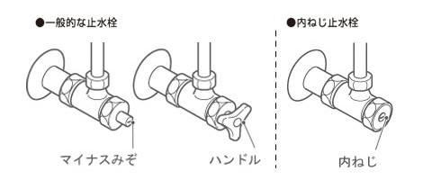 止水栓の形状