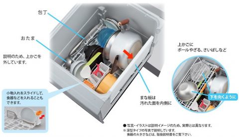 食器洗浄機のセット方法