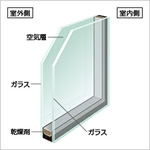 一般複層透明ガラスの画像