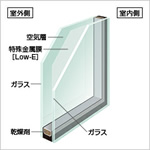 高断熱複層透明ガラスの画像