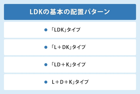 LDKの基本の配置パターン